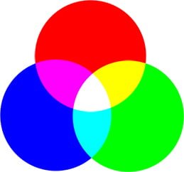 Tìm hiểu về mã màu RGB và CMYK